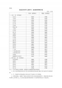 今日24时起，国内汽柴油每吨分别提高275元、260元