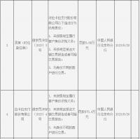 拉卡拉再因三项违法行为遭央行罚款875万，上半年增利减收营收，金融科技业务收入同比降两成