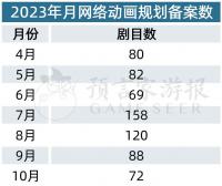 10月网络动画规划备案：“灵笼”强势回归 《镇魂街》第四季通过备案