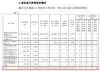 贵阳银行股权再被国资股东质押，一致行动体质押比例已接近50%